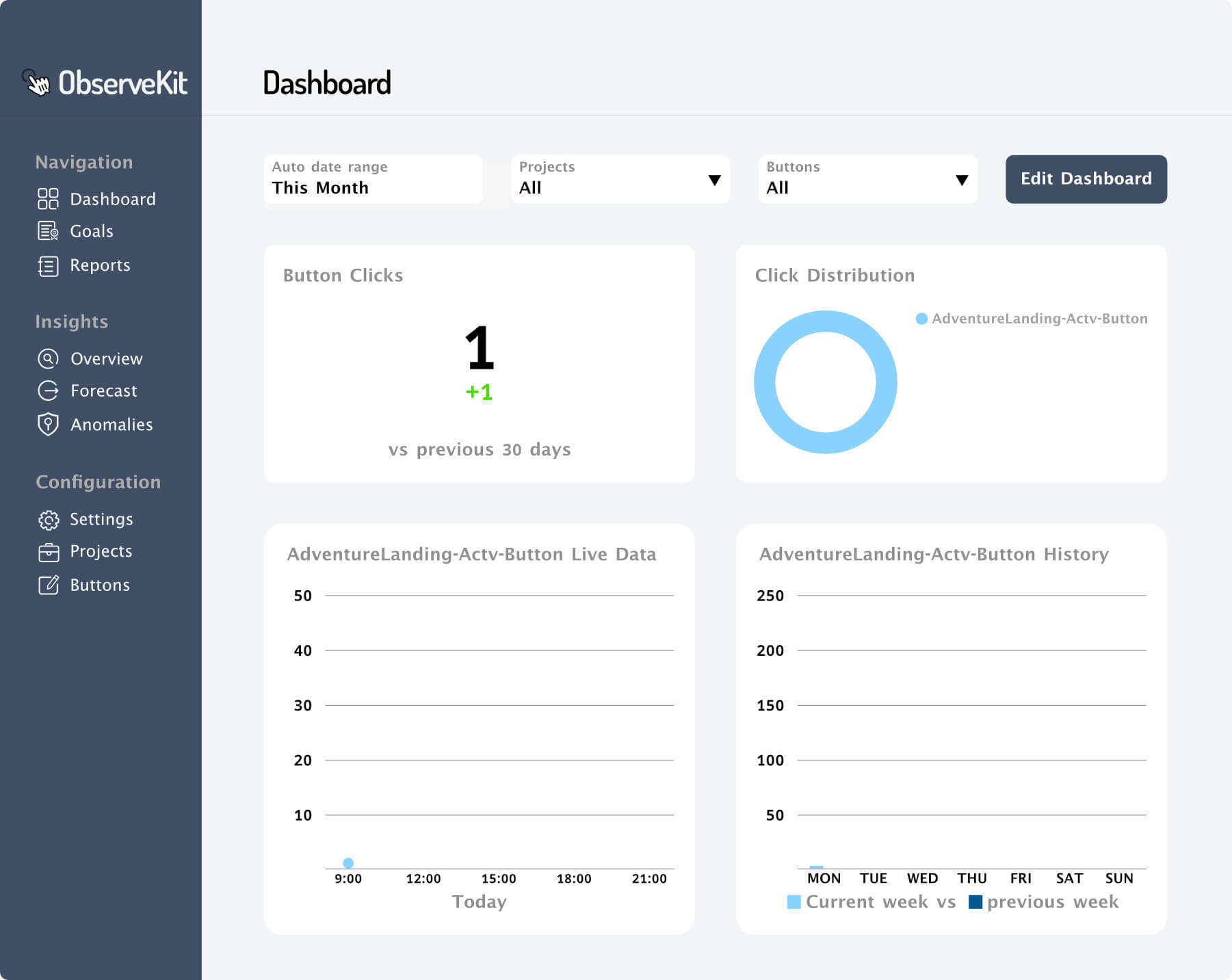 ObserveKit Dashboard